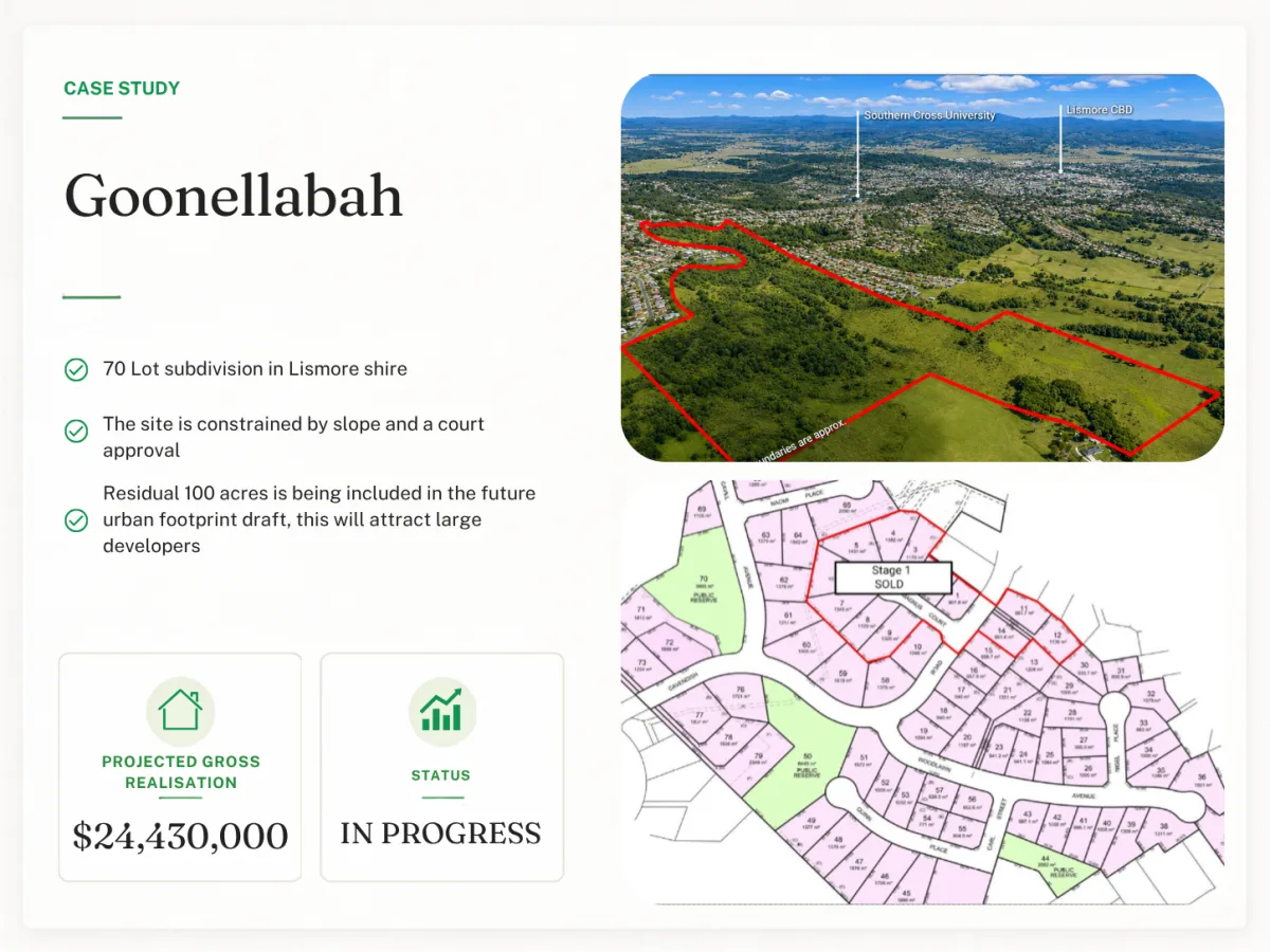 Goonellabah - project summary with costs, duration and net profit
